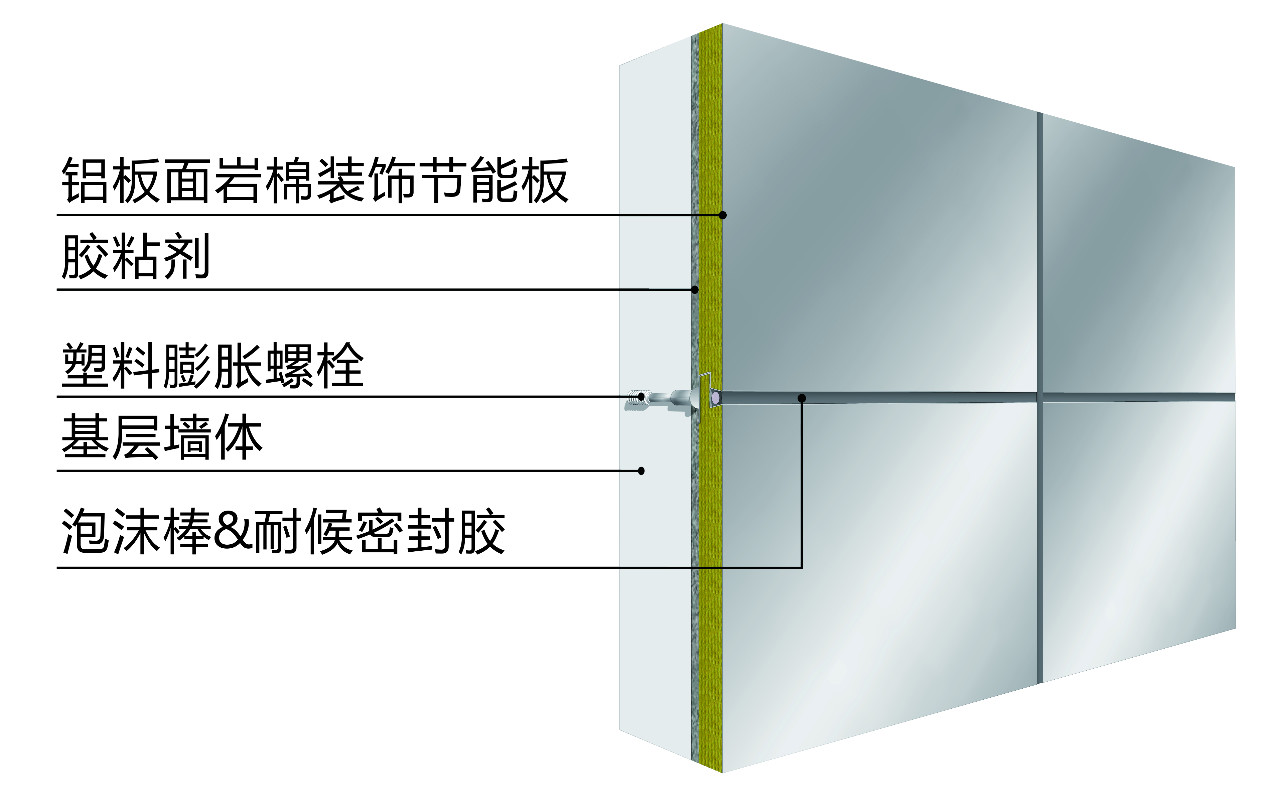 保温是保温的做法;装饰是装饰的做法.